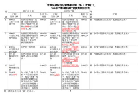 行業別是什麼|中華民國行業標準分類